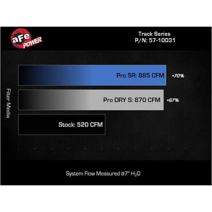 aFe - 2017-2025 Ford F-150 Track Series Blue Kevlar Carbon Fiber C/A Intake System w/Black Pro 5R Filter NP Motorsports