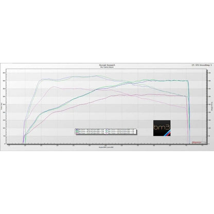 bootmod3 B58 - BMW FXX GXX 140I 240I 340I 440I 540I 640I 740I M240I M140I X3 M40I Tune - Get it from Bo