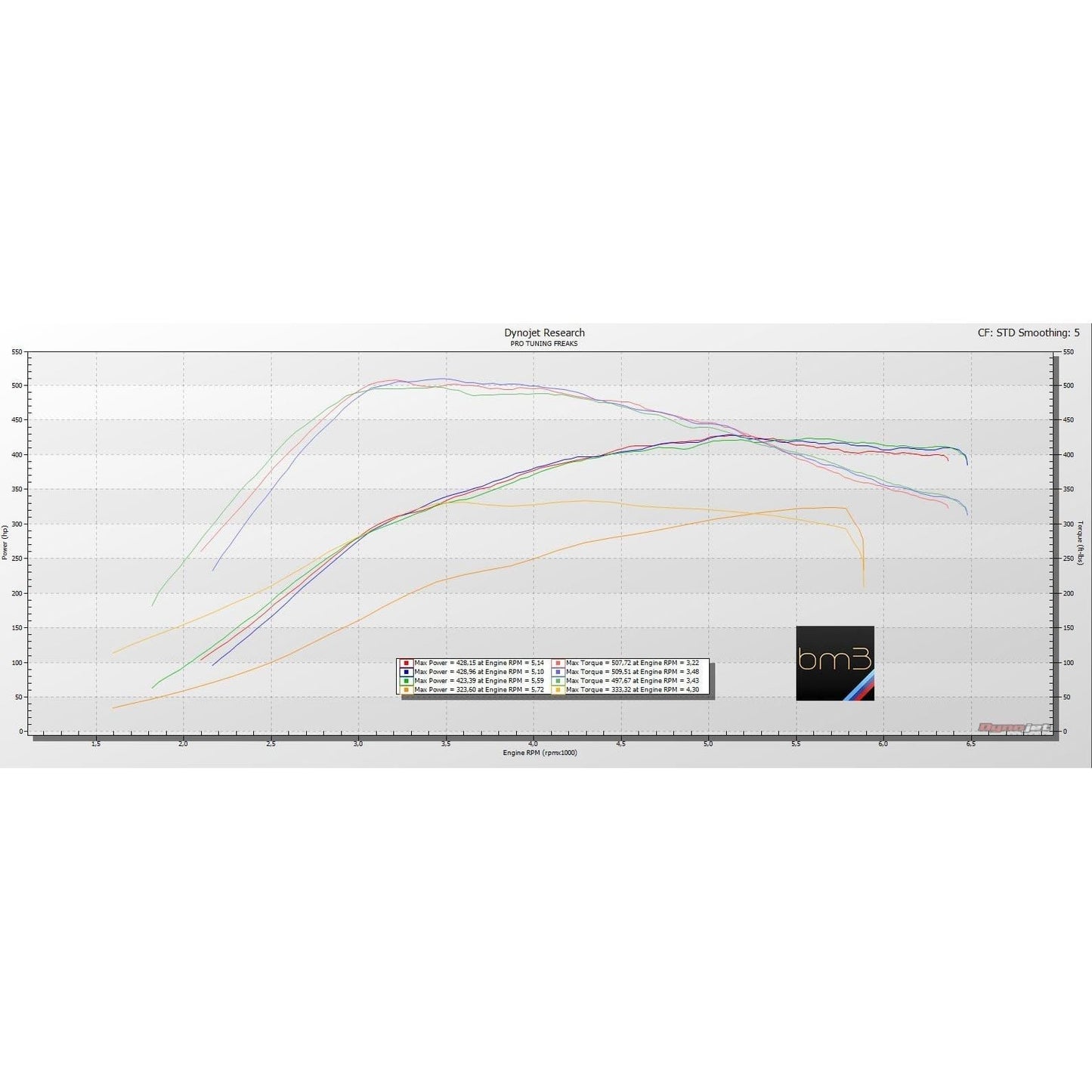 bootmod3 B58 - BMW FXX GXX 140I 240I 340I 440I 540I 640I 740I M240I M140I X3 M40I Tune - Get it from Bo