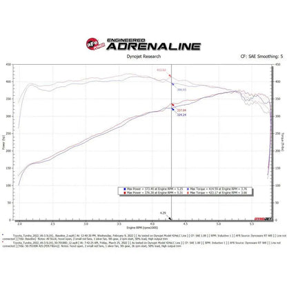 aFe 2022 Toyota Tundra V6-3.5L (tt) Momentum GT Cold Air Intake System w/ Pro DRY S Filter NP Motorsports