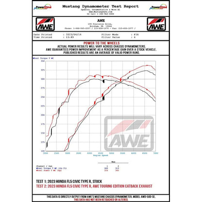 AWE Tuning 2023 Honda Civic Type R FL5 Touring-to-Track Conversion Kit NP Motorsports