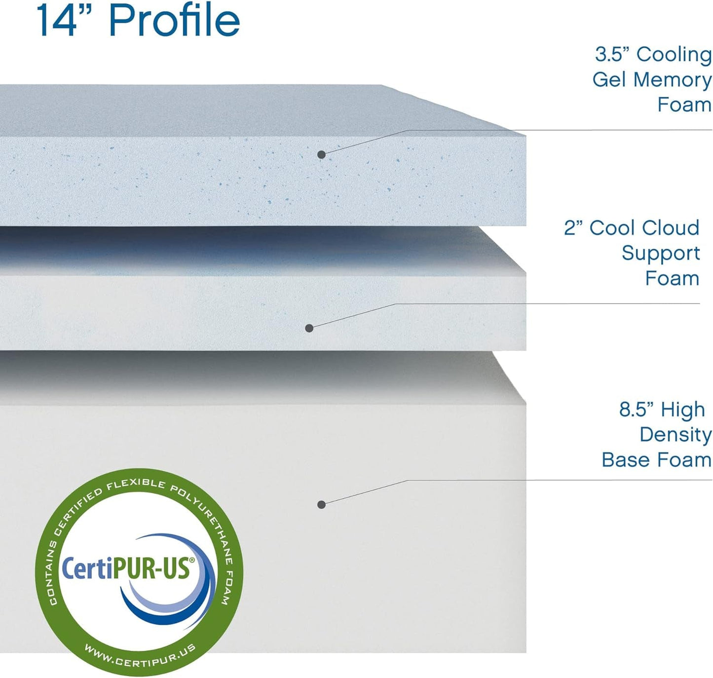 Cooling Gel Memory Foam Queen Mattress with Pillows