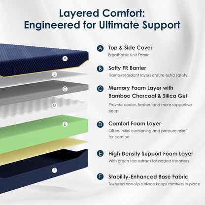 Queen 12Inch Cooling Gel Memory Foam Mattress CertipurUS