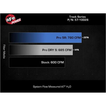 aFe 2021 Dodge Durango SRT Hellcat Track Series Carbon Fiber Cold Air Intake System w/ Pro 5R Filter NP Motorsports