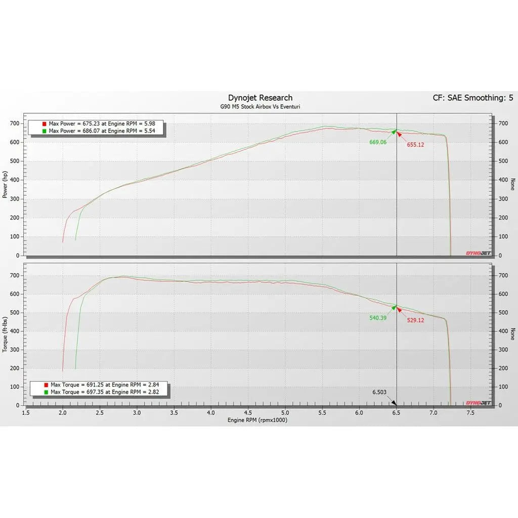 Eventuri BMW G9X M5 Black Carbon Intake System - Get it from Bo