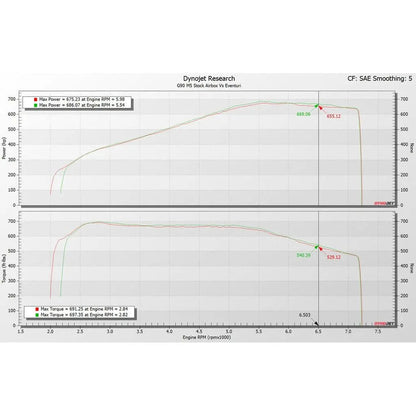 Eventuri BMW G9X M5 Black Carbon Intake System - Get it from Bo