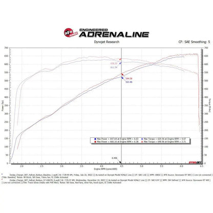 aFe Dodge Charger SRT Hellcat Redeye 21-23 V8-6.2L Track Series Stage-2 Carbon Fiber Intake Pro 5R NP Motorsports