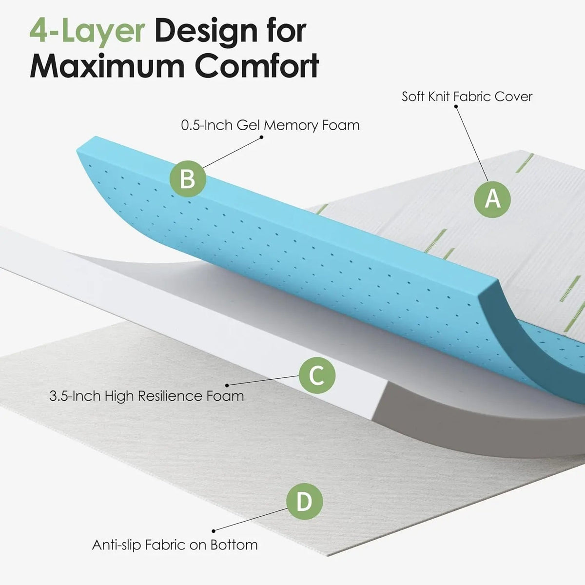 Gel Memory Foam Sofa Mattress For Ultimate Comfort - Get it from Bo