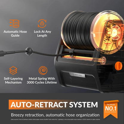 Grandfalls Retractable Pressure Washer Essential - Get it from Bo