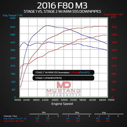 ARM Motorsports F8X M3 DOWNPIPES IRL LLC