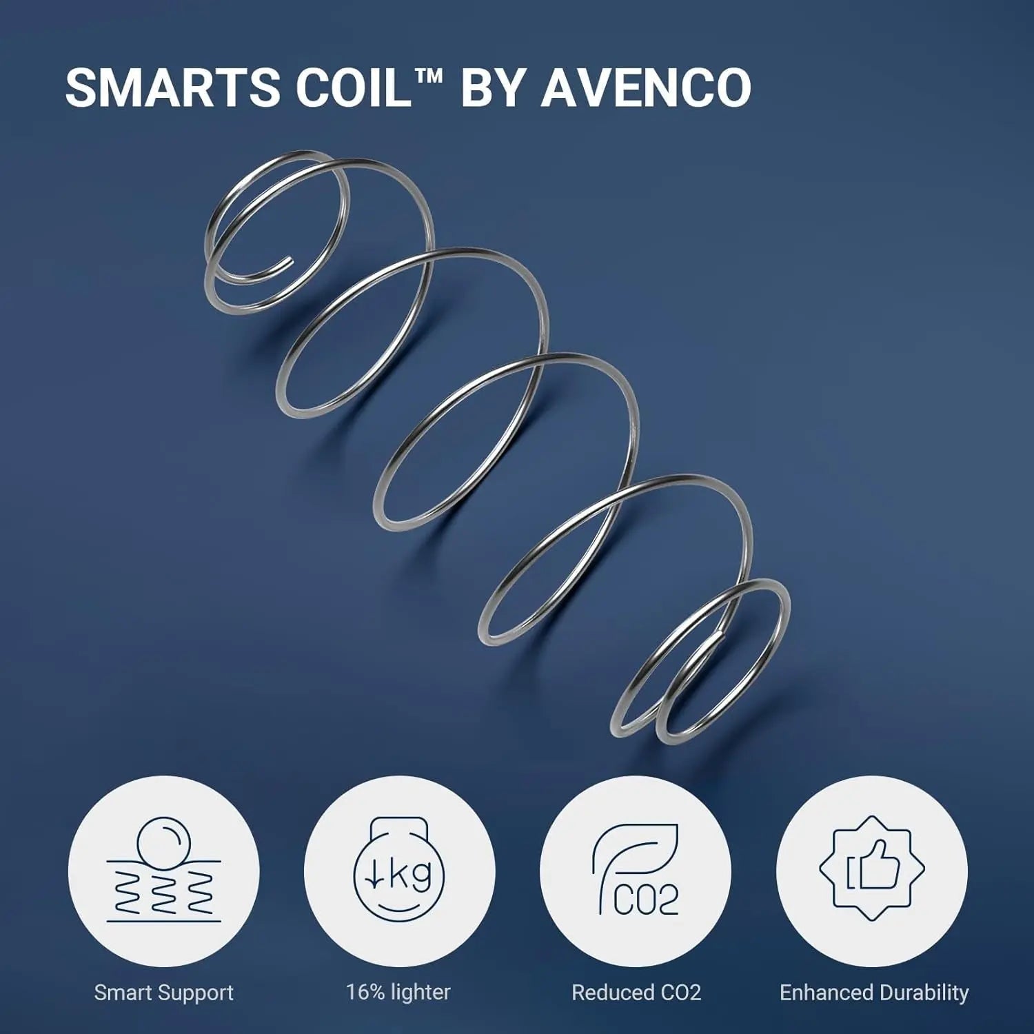 Medium Firm Twin Mattress with Advanced Coil Support - Get it from Bo