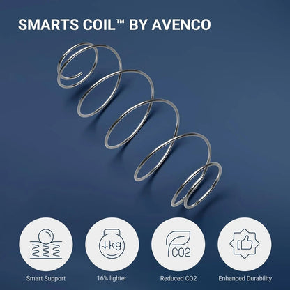 Medium Firm Twin Mattress with Advanced Coil Support - Get it from Bo