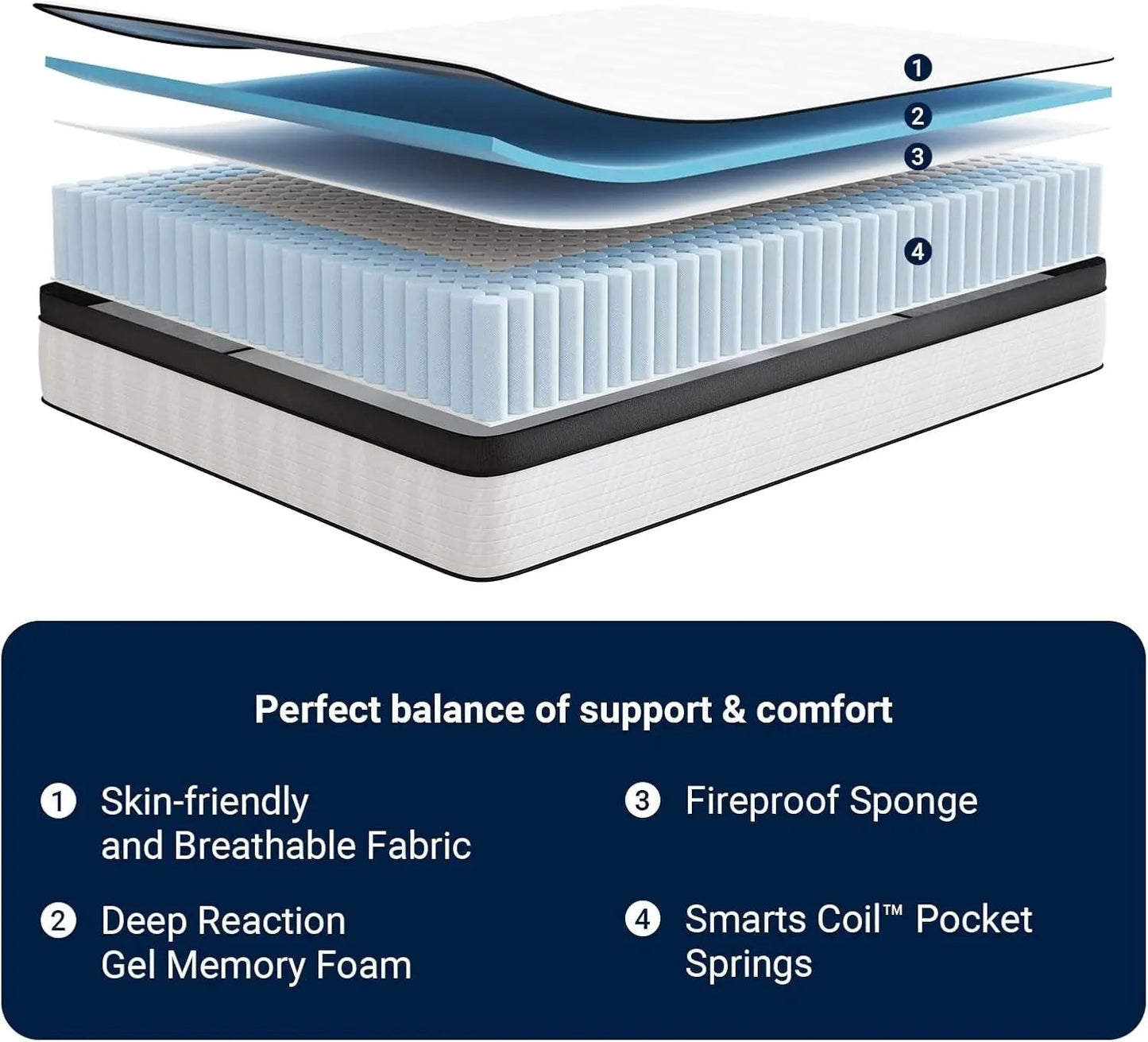 Medium Firm Twin Mattress with Advanced Coil Support - Get it from Bo