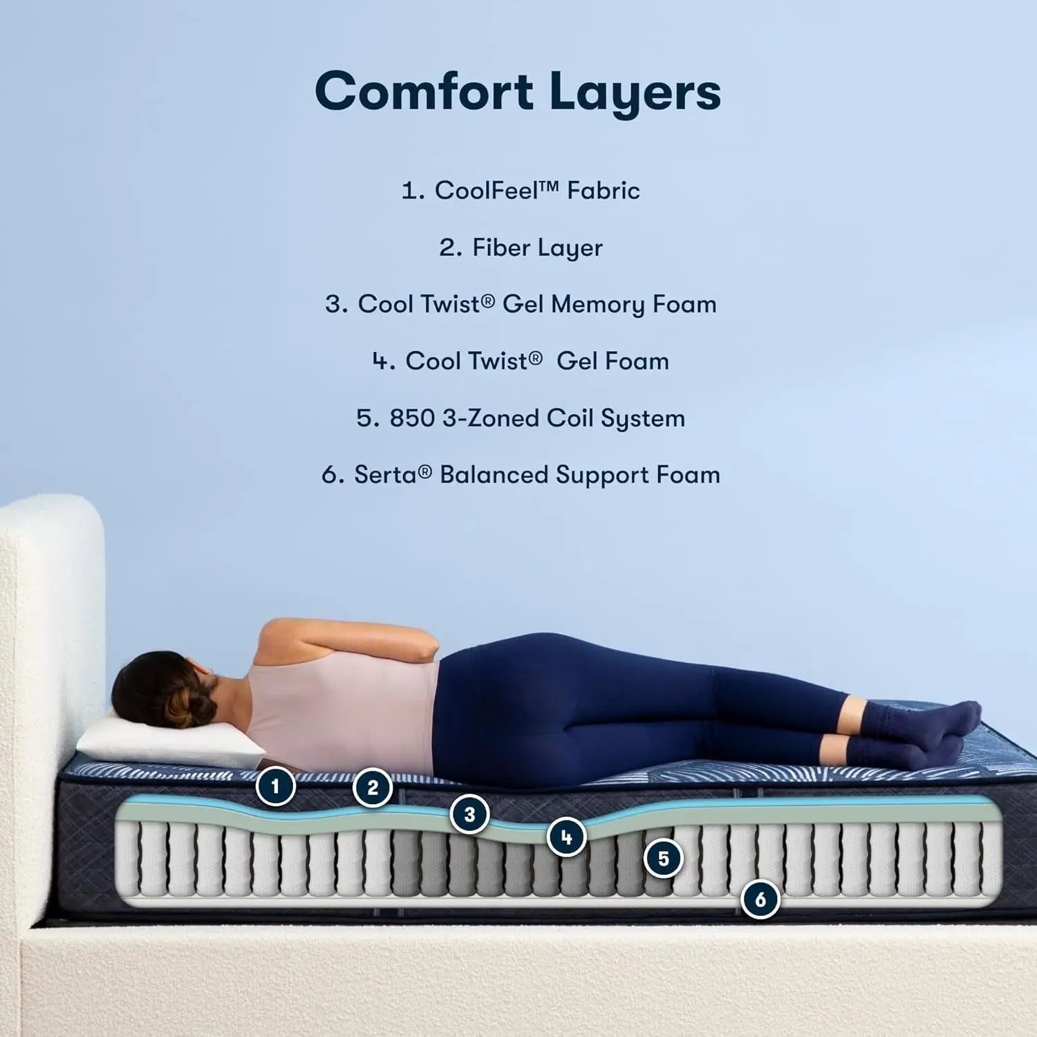 Queen Hybrid Mattress 12Inch Cooling Gel MemoryFoam - Get it from Bo