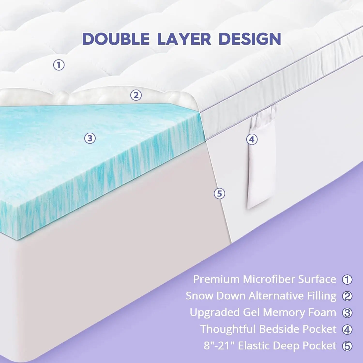 Queen Size Dual Layer Memory Foam Mattress Topper - Get it from Bo