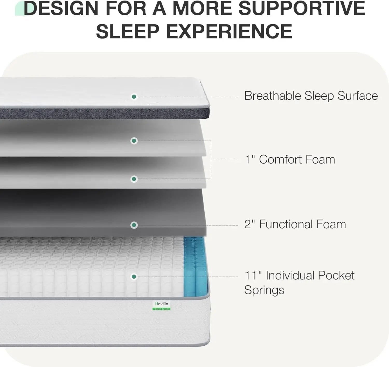 Queen Size Hybrid Mattress with Pillowtop for Comfort - Get it from Bo