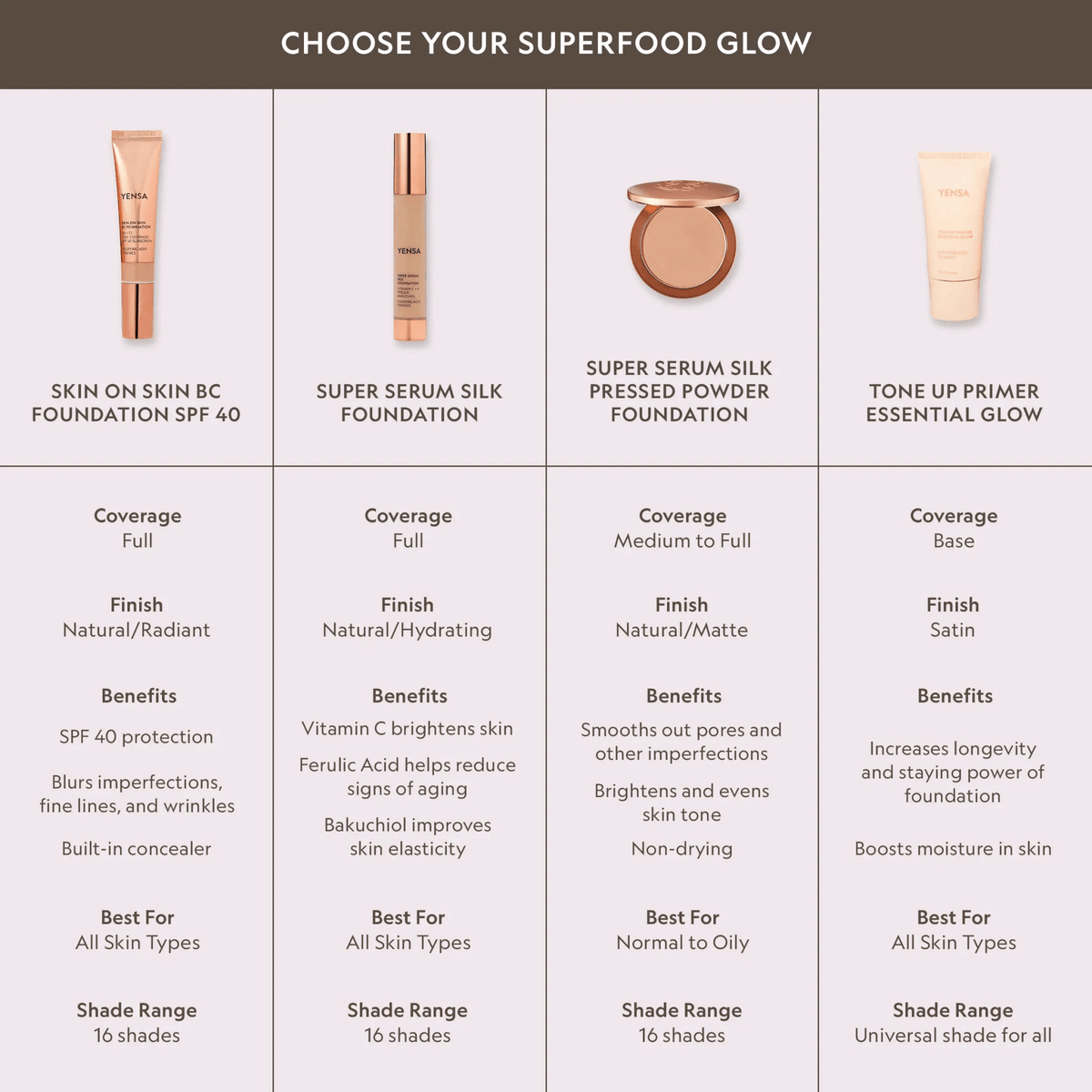 Super Serum Silk Natural Glow Hydrating Peptide Foundation for Radiant Skin - Get it from Bo