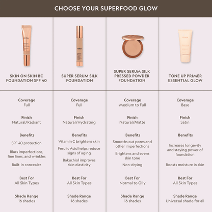 Super Serum Silk Natural Glow Hydrating Peptide Foundation for Radiant Skin - Get it from Bo